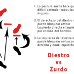 Consejos Para Apostar En Peleas De Boxeo Entre Zurdos Y Diestros