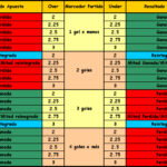 Qué Son Las Apuestas 'over/under' Y Cómo Usarlas En Hockey